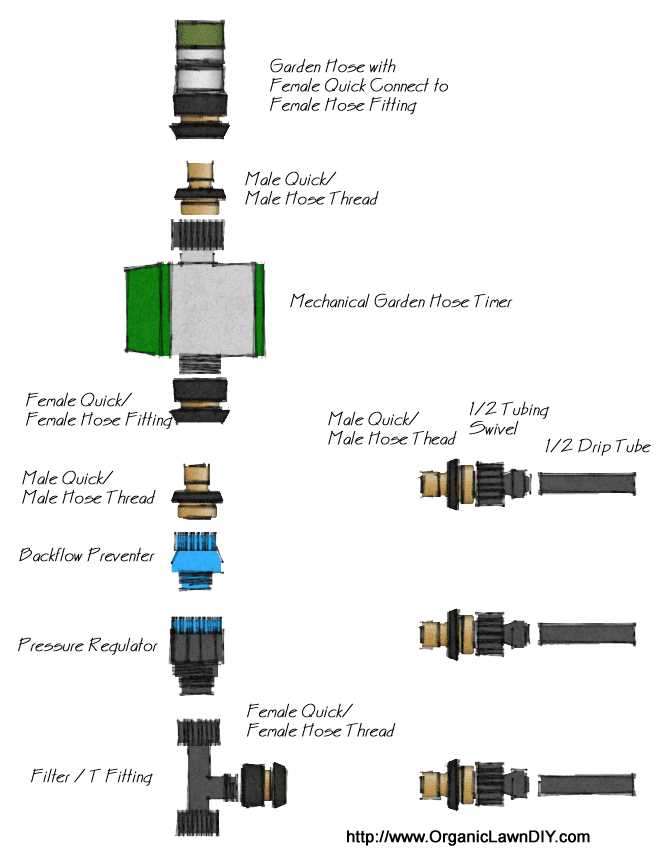 garden hose parts diagram