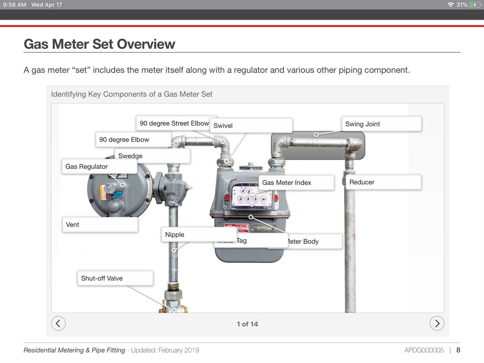 gas meter parts diagram