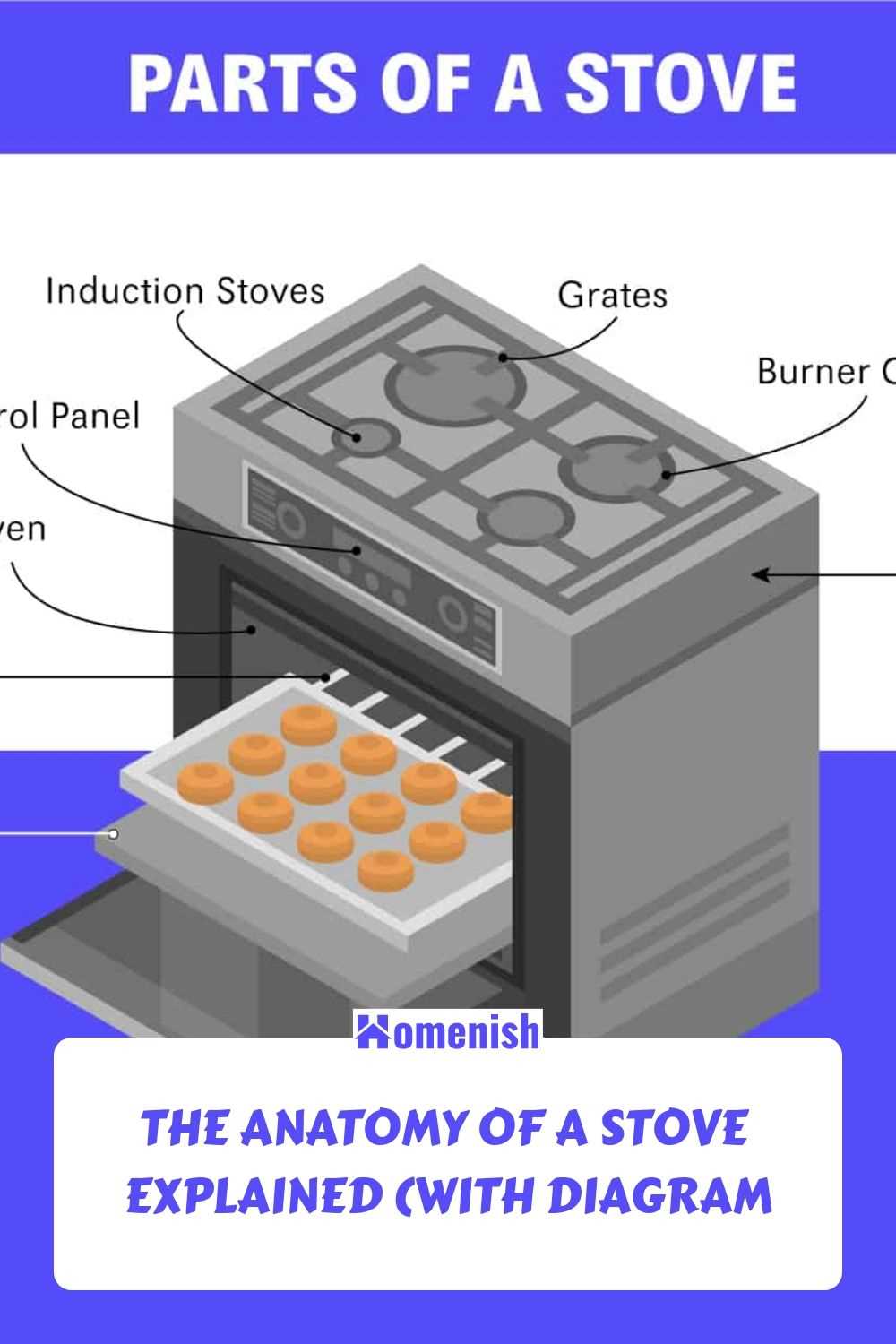 gas oven parts diagram