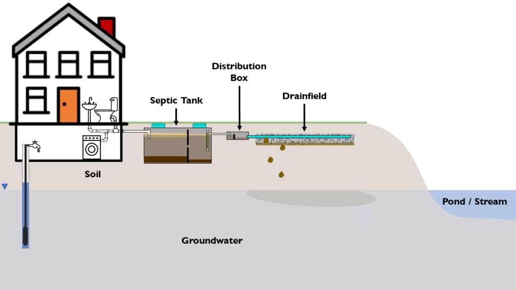 septic tank parts diagram