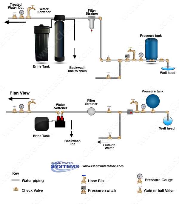 ge water softener parts diagram