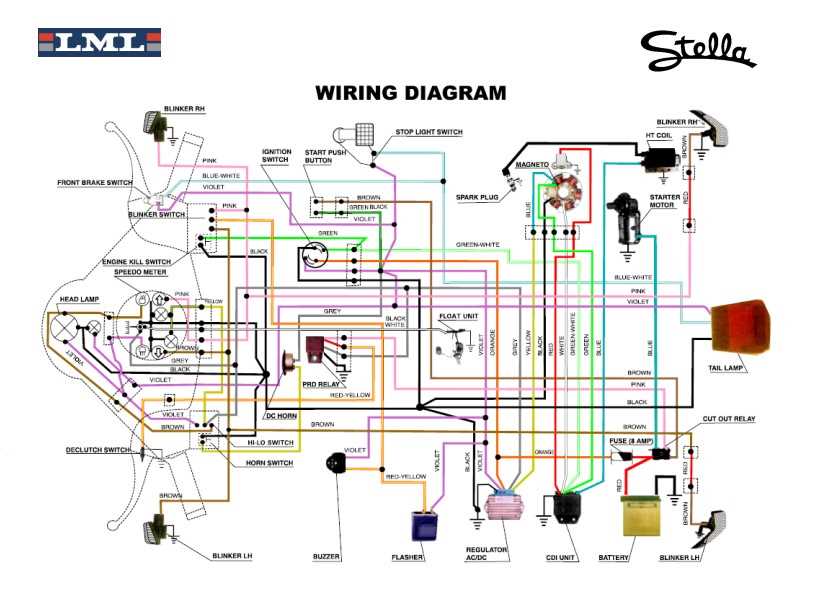 buddy scooter parts diagram