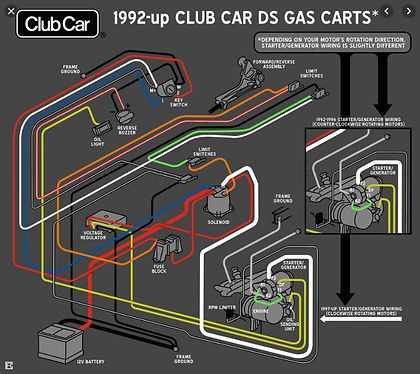 36 volt ez go golf cart parts diagram