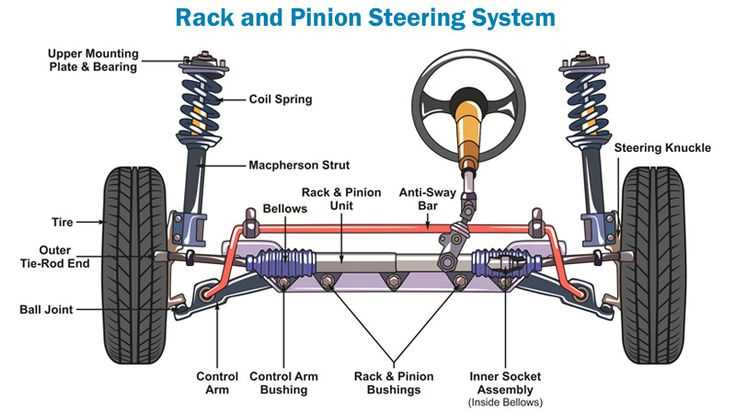 rack and pinion parts diagram