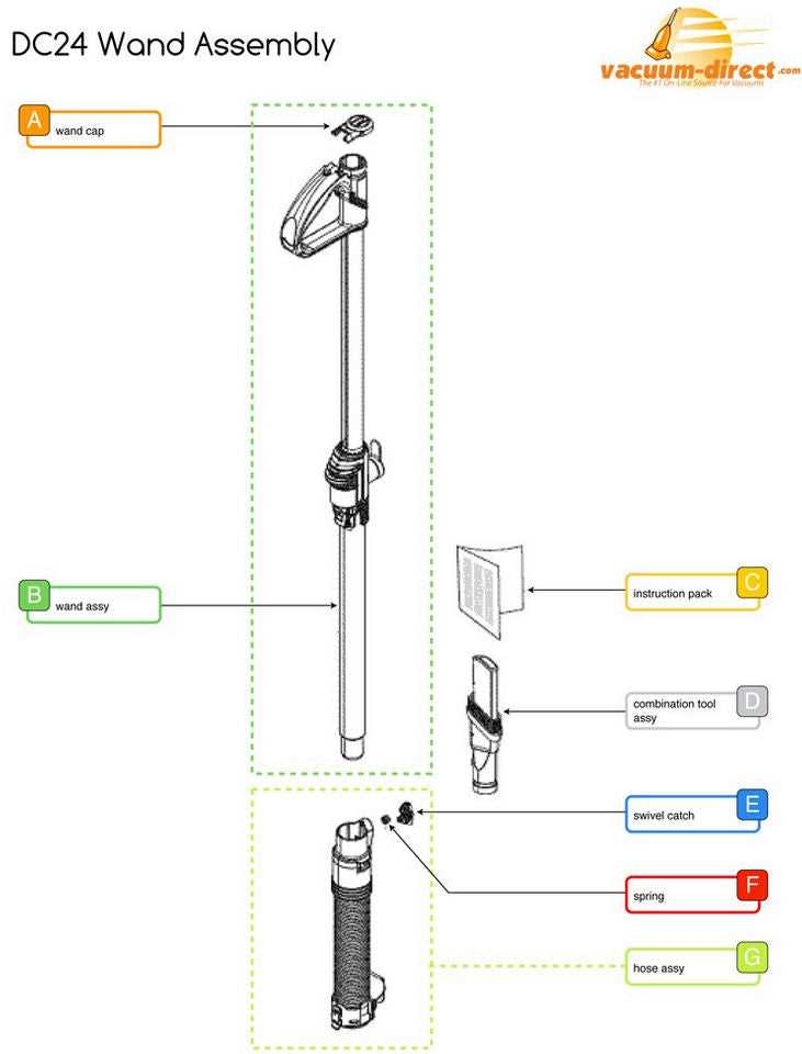 dyson dc24 parts diagram