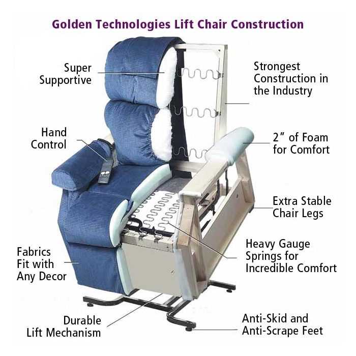 lift chair parts diagram