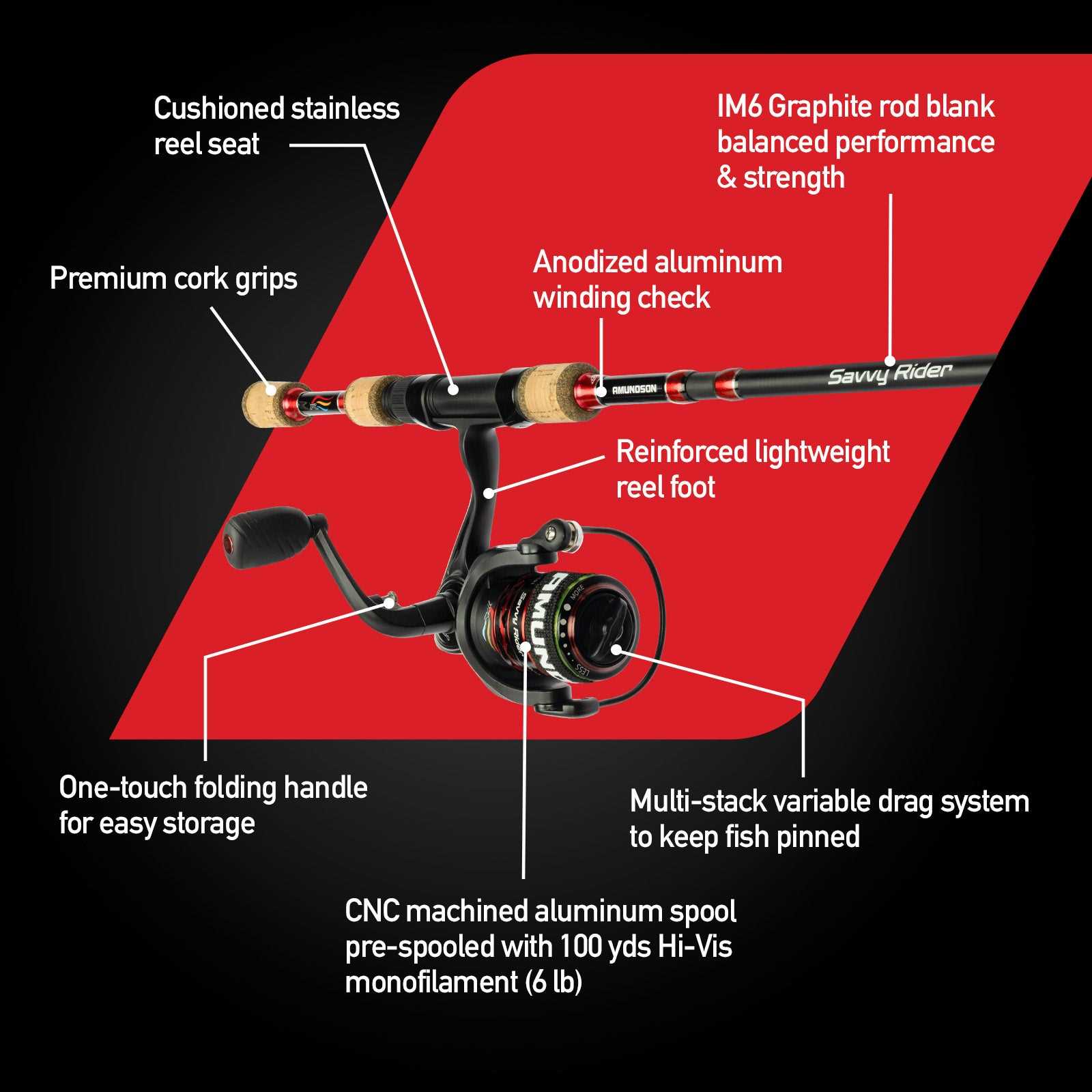 fly rod parts diagram