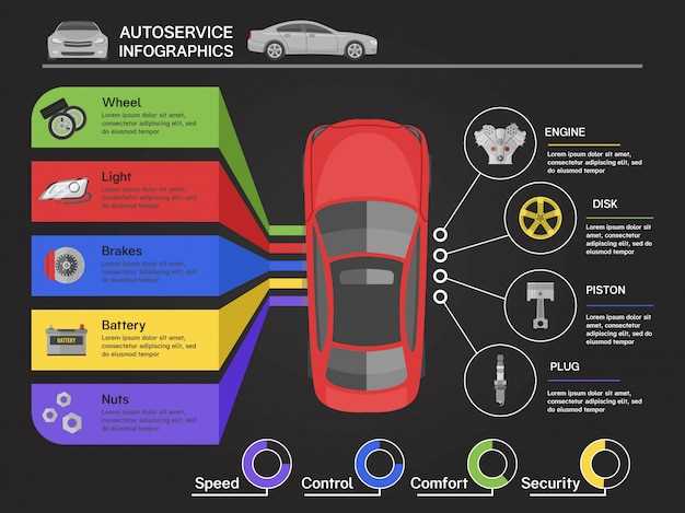 parts of car diagram