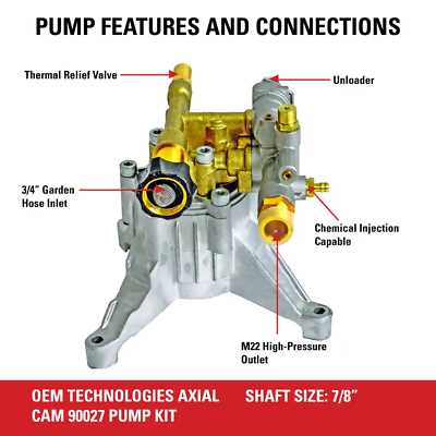 simpson 3200 psi pressure washer parts diagram