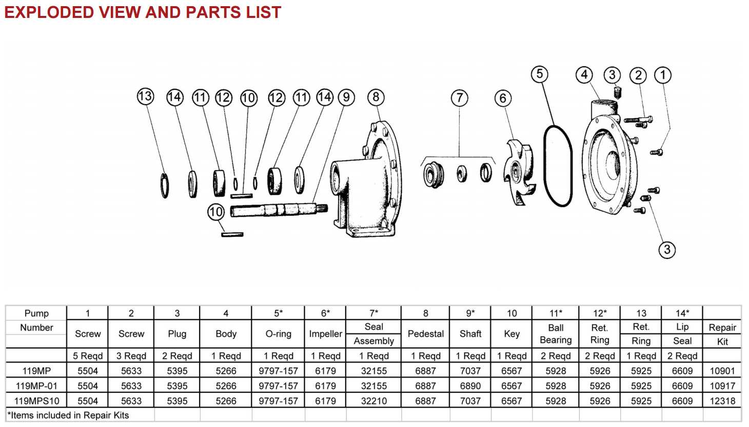 zebco reel diagrams parts lists