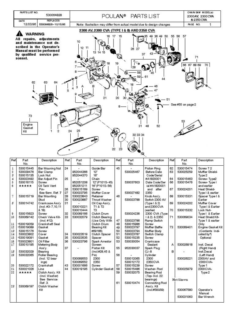 poulan 2150 parts diagram