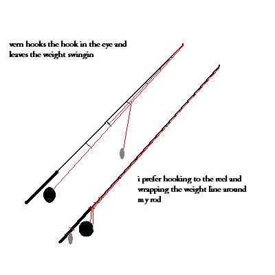 fly rod parts diagram