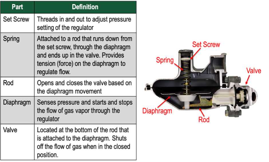 gas meter parts diagram