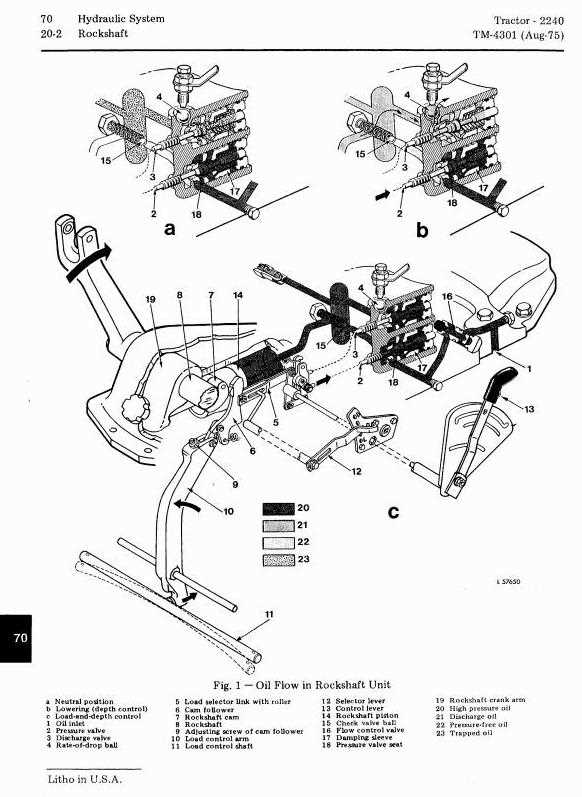 john deere 2240 parts diagram