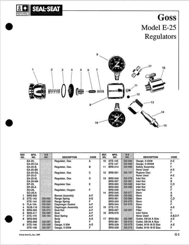 victor torch parts diagram