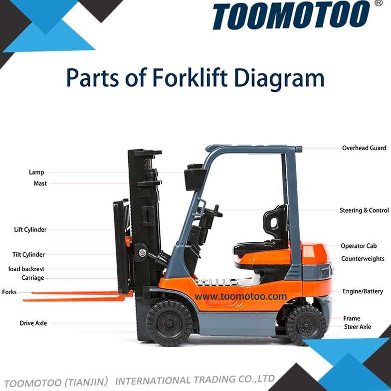 donkey forklift parts diagram