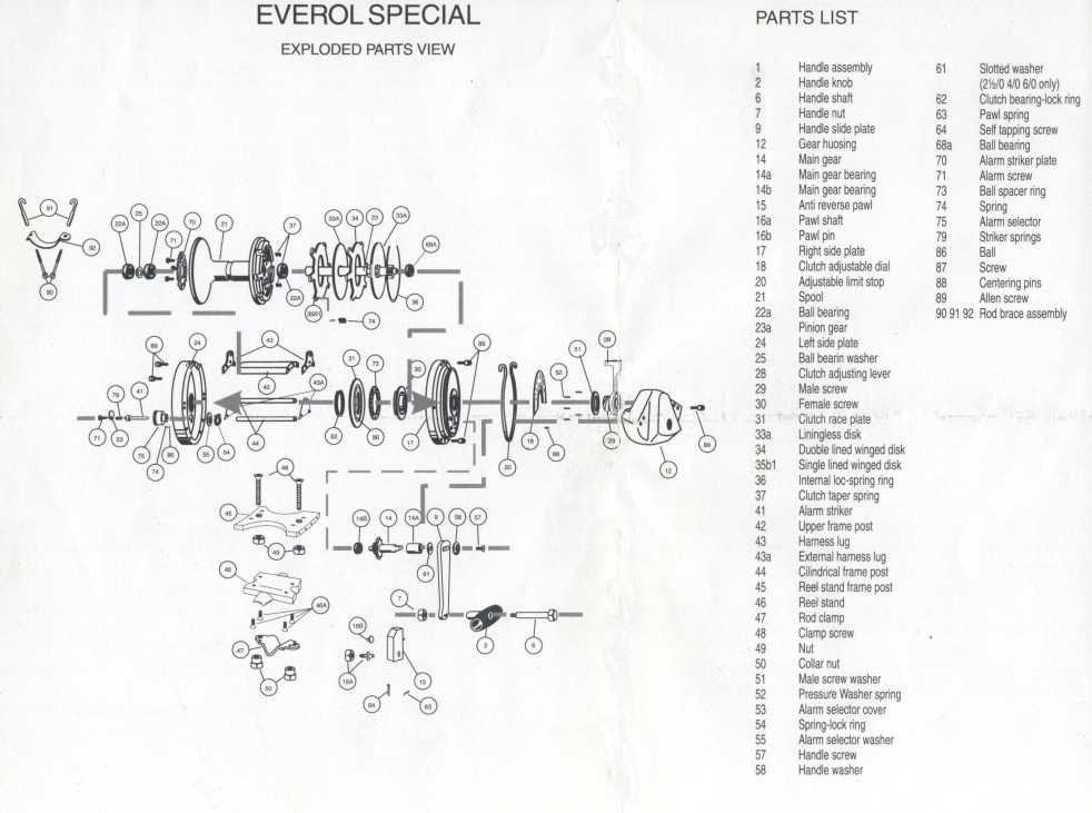 shakespeare reel diagrams & parts lists