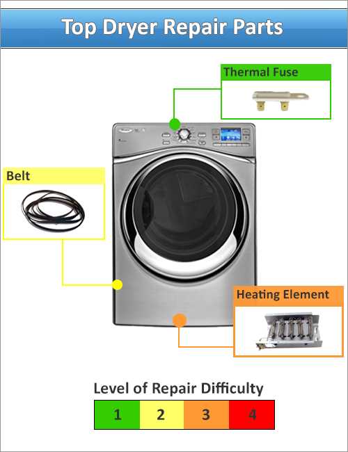 whirlpool duet dryer parts diagram