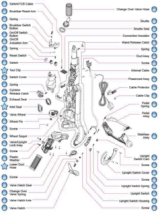 dyson dc24 parts diagram