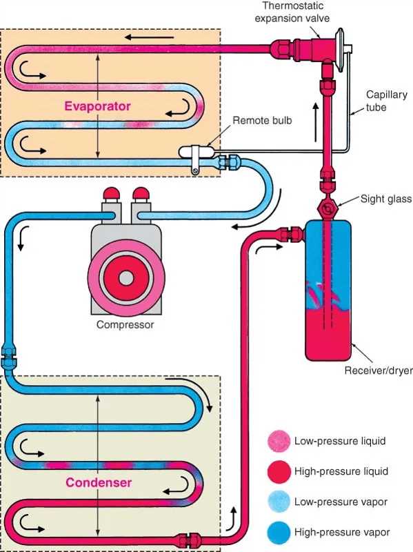 hvac unit parts diagram