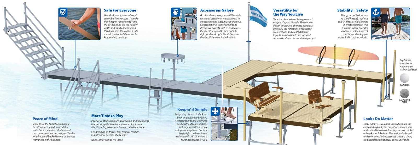 parts of a dock diagram