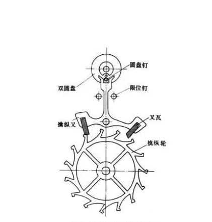 mechanical clock parts diagram