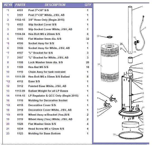 propane heater parts diagram