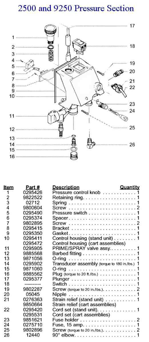 krause and becker airless paint sprayer parts diagram