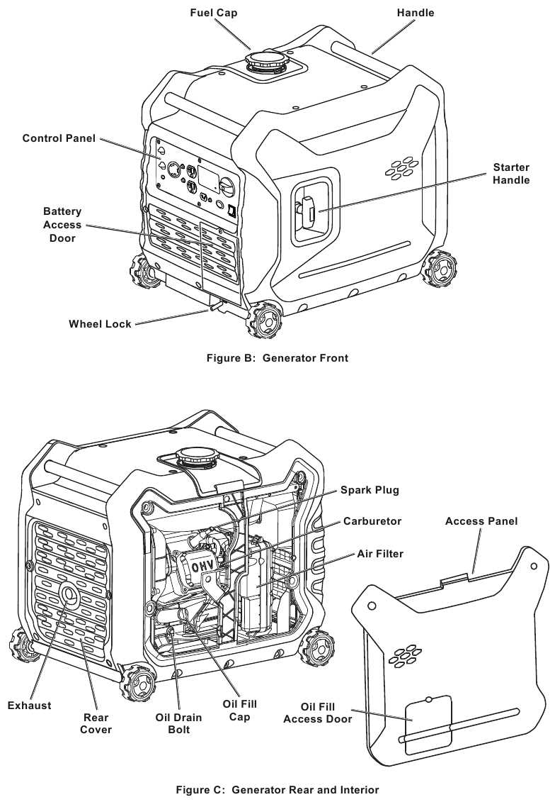 predator 3500 parts diagram