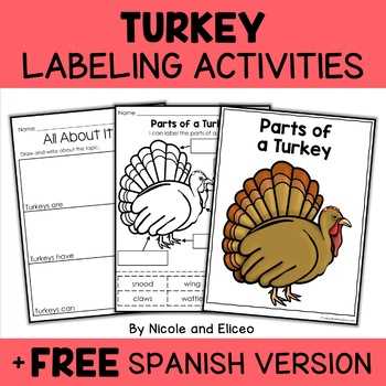 parts of a turkey diagram