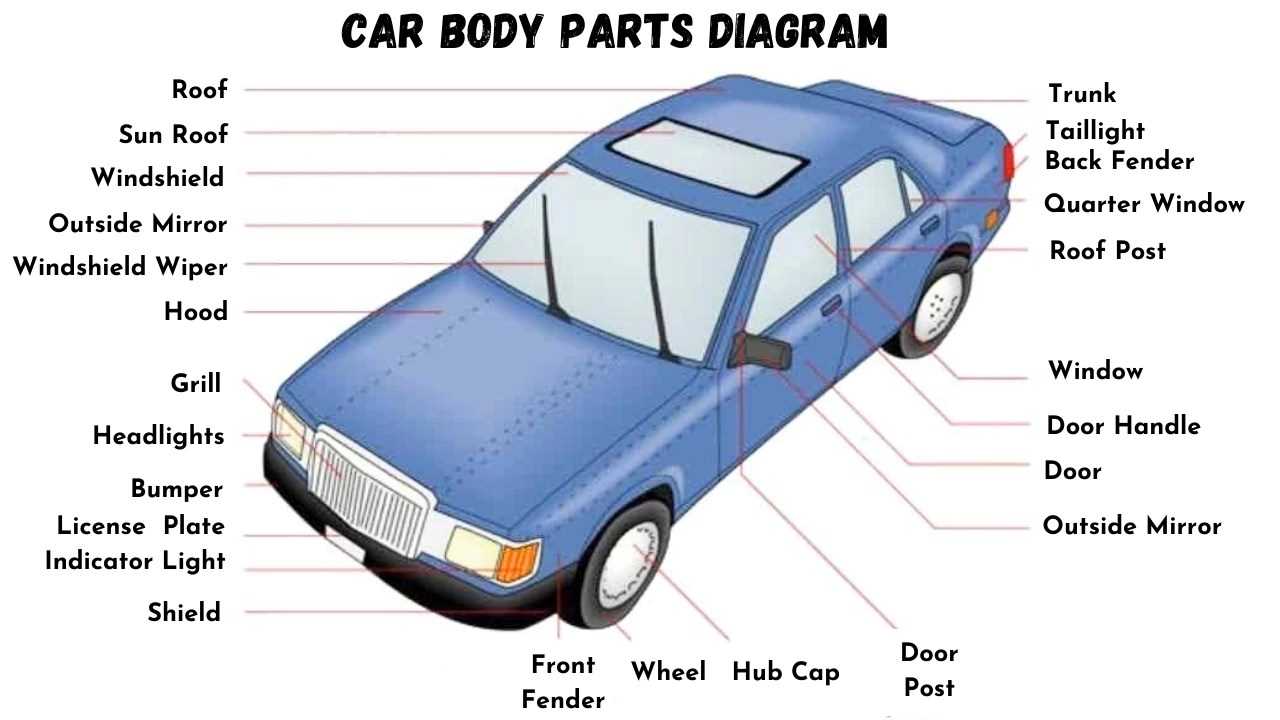 vehicle diagram parts