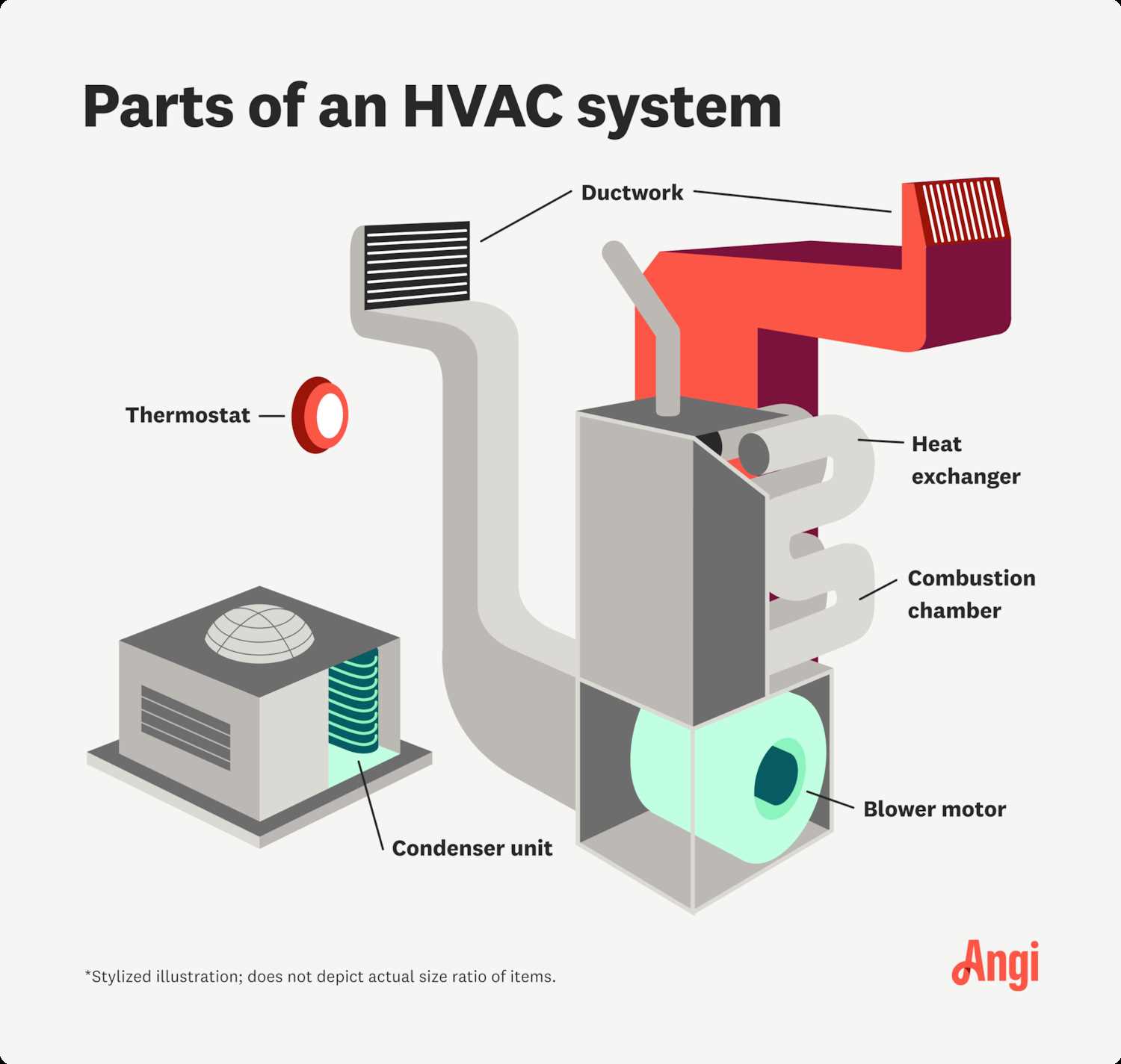 home ac parts diagram