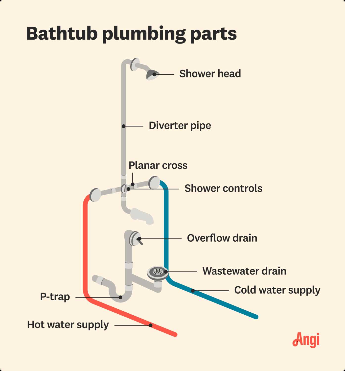 shower diagram parts