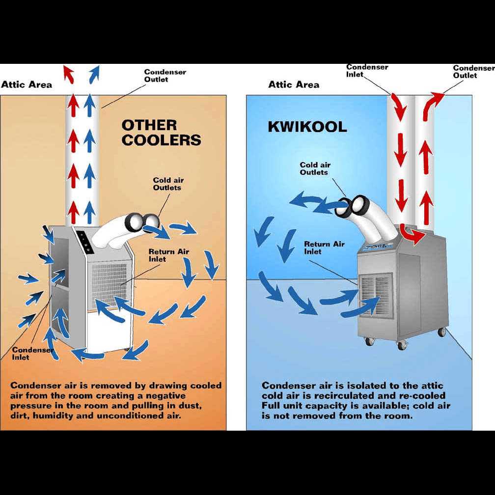 portable air conditioner parts diagram