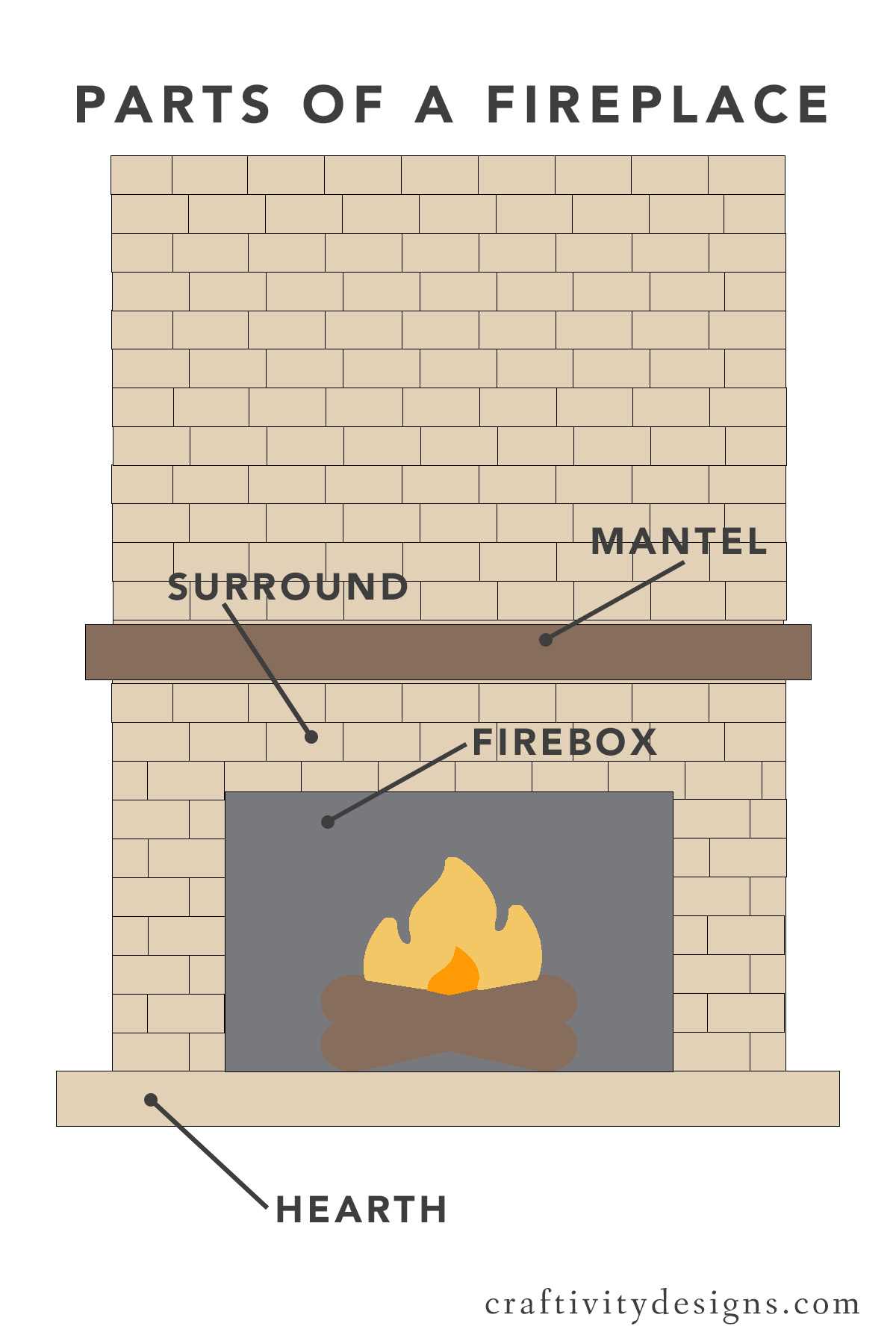 parts of a fireplace diagram