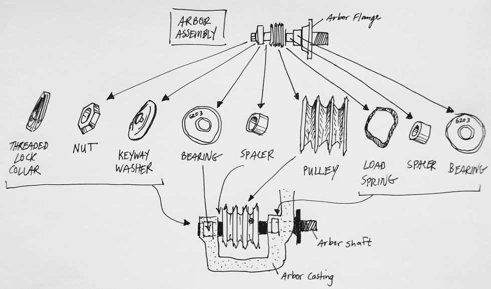 delta unisaw parts diagram