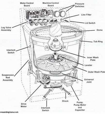 insignia washer parts diagram