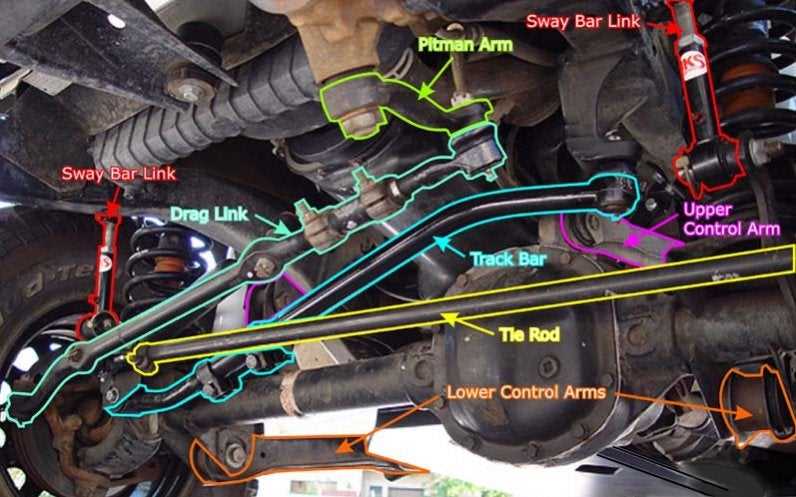 jeep wrangler jk steering parts diagram