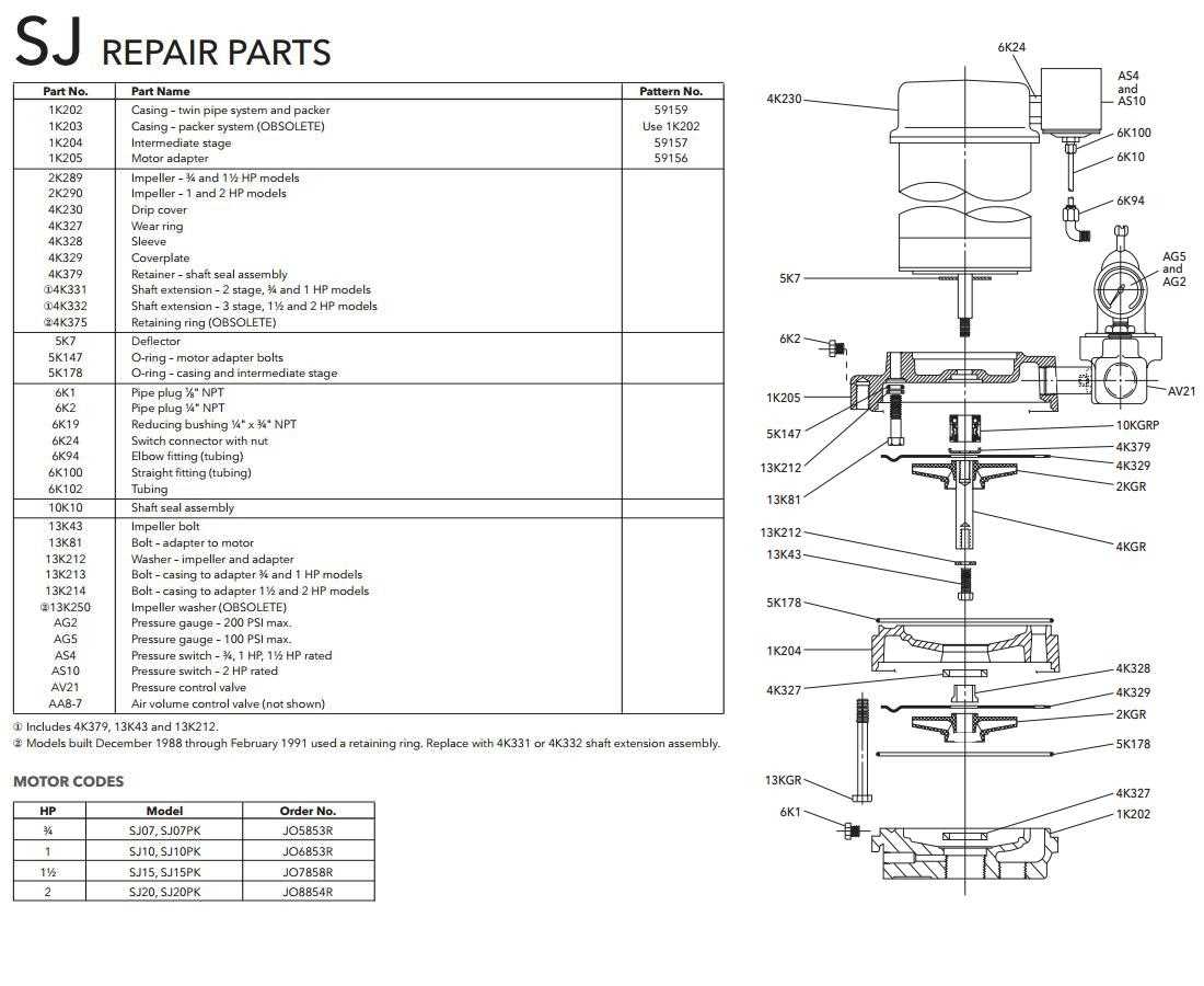 goulds water pump parts diagram