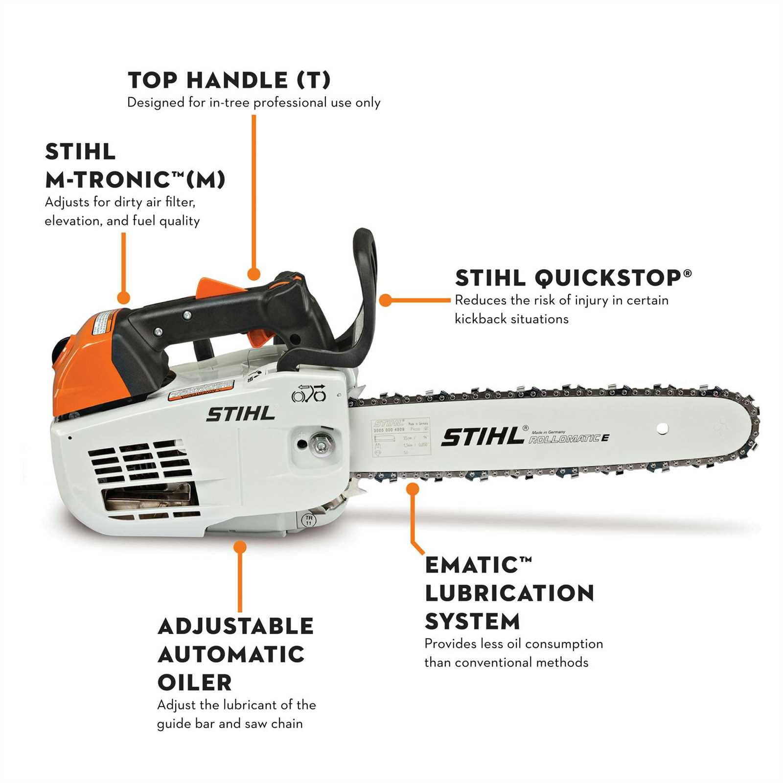 stihl 462 parts diagram