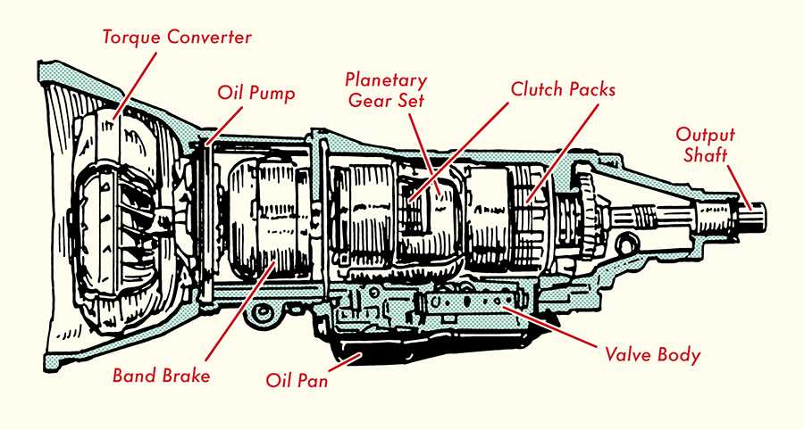 diagram transmission parts