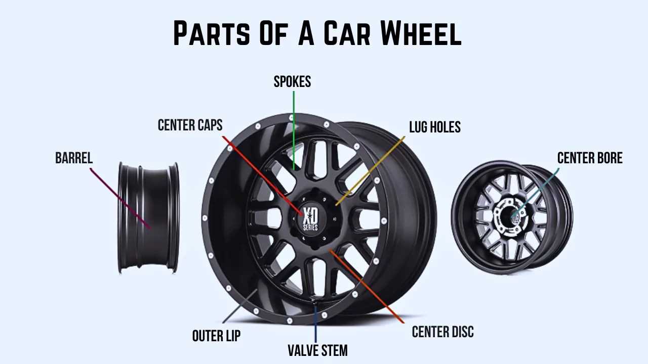 car wheel parts diagram