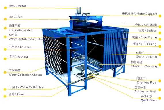 diagram cooling tower parts