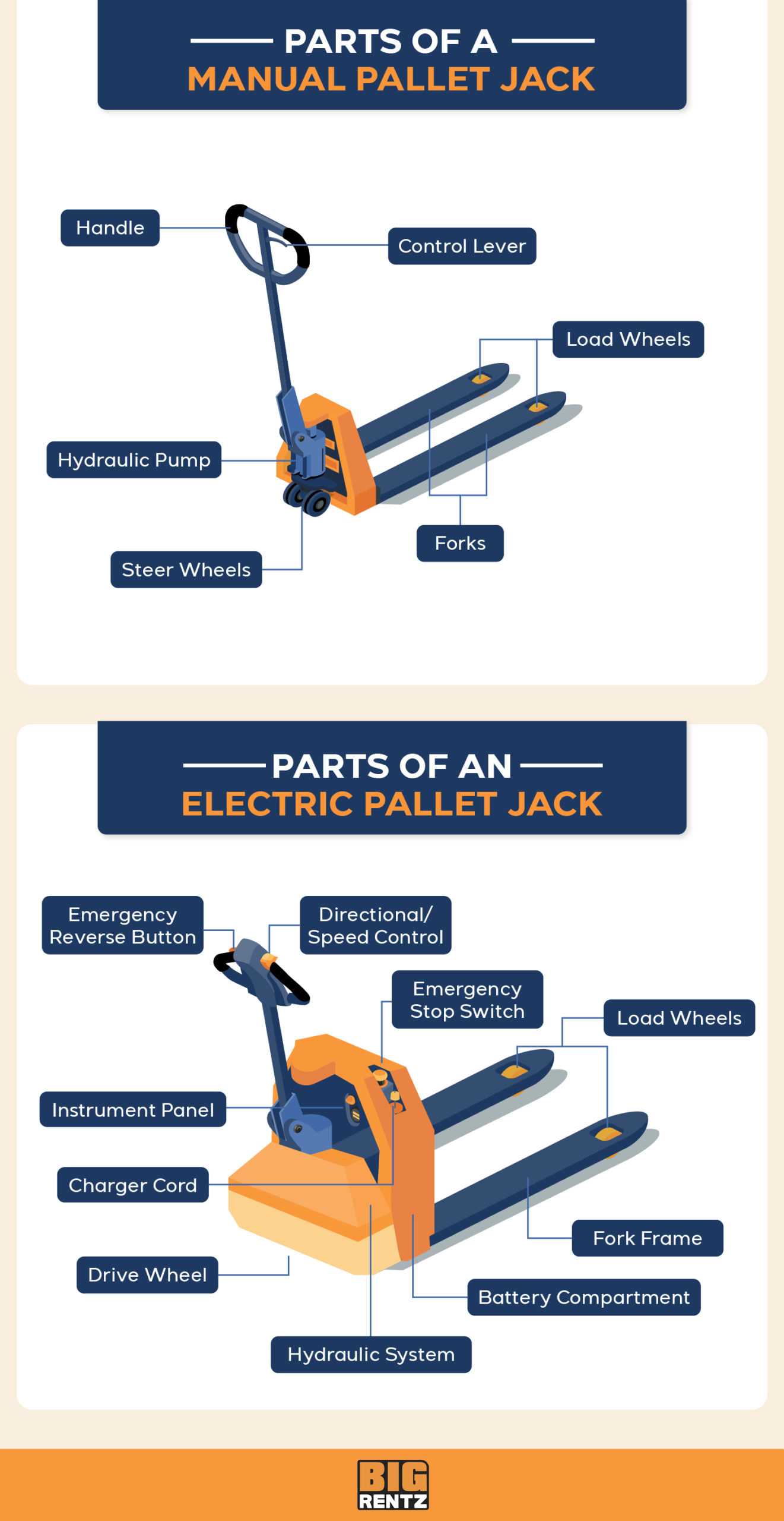 hand truck parts diagram