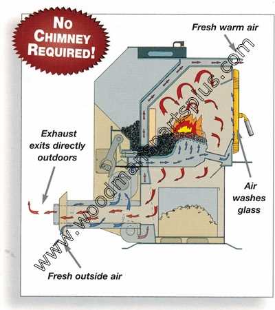 harman pellet stove parts diagram