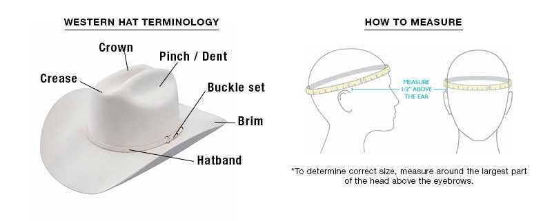 hat parts diagram