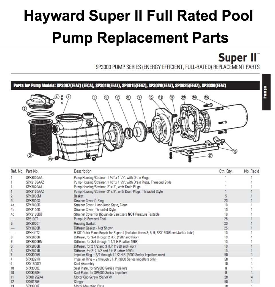 hayward super pump 2 parts diagram