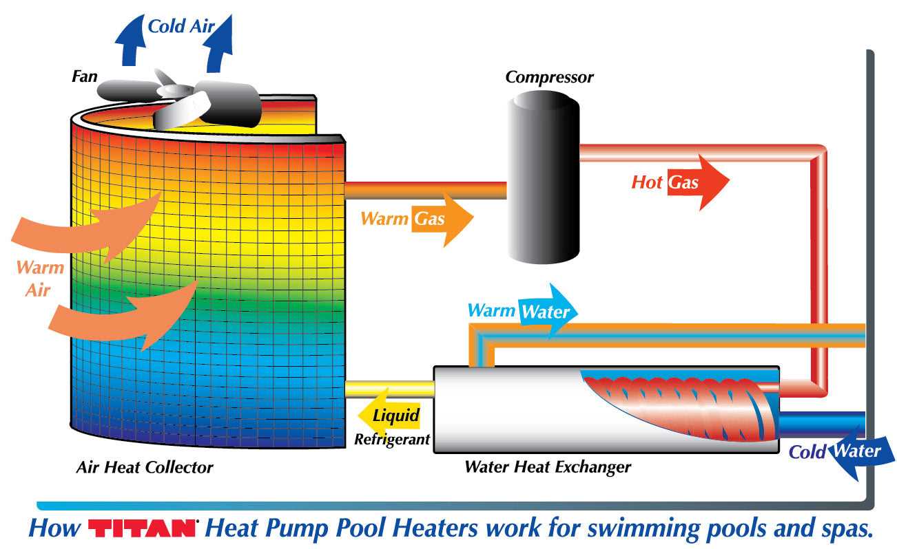 heat pump parts diagram