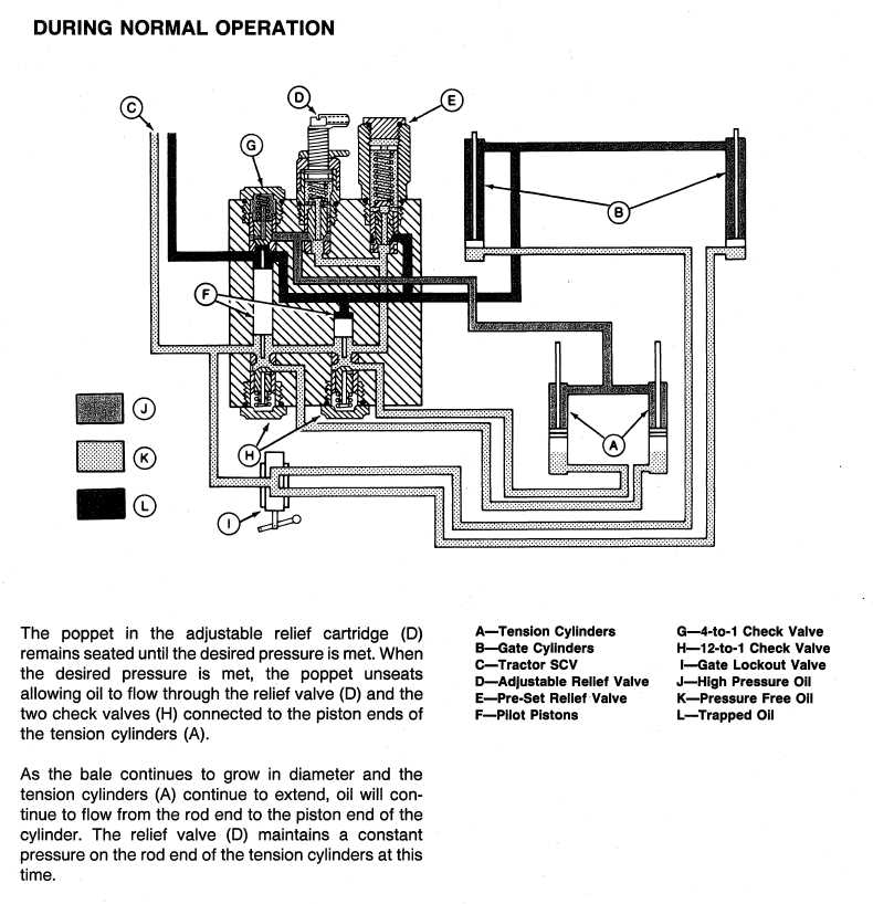 hesston 530 round baler parts diagram