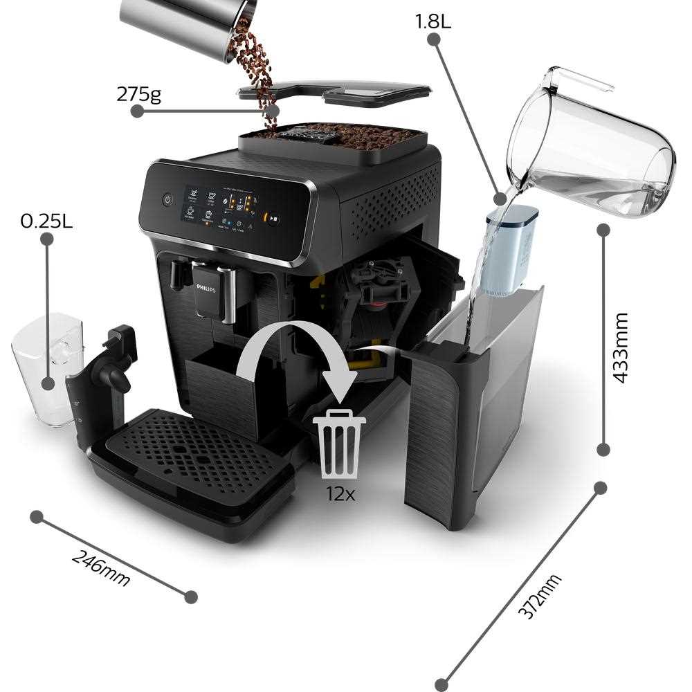 philips 3200 parts diagram